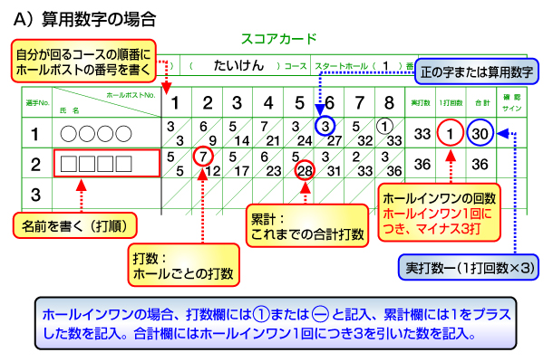 公益社団法人 日本グラウンド・ゴルフ協会 ～スコアカードの記入方法～